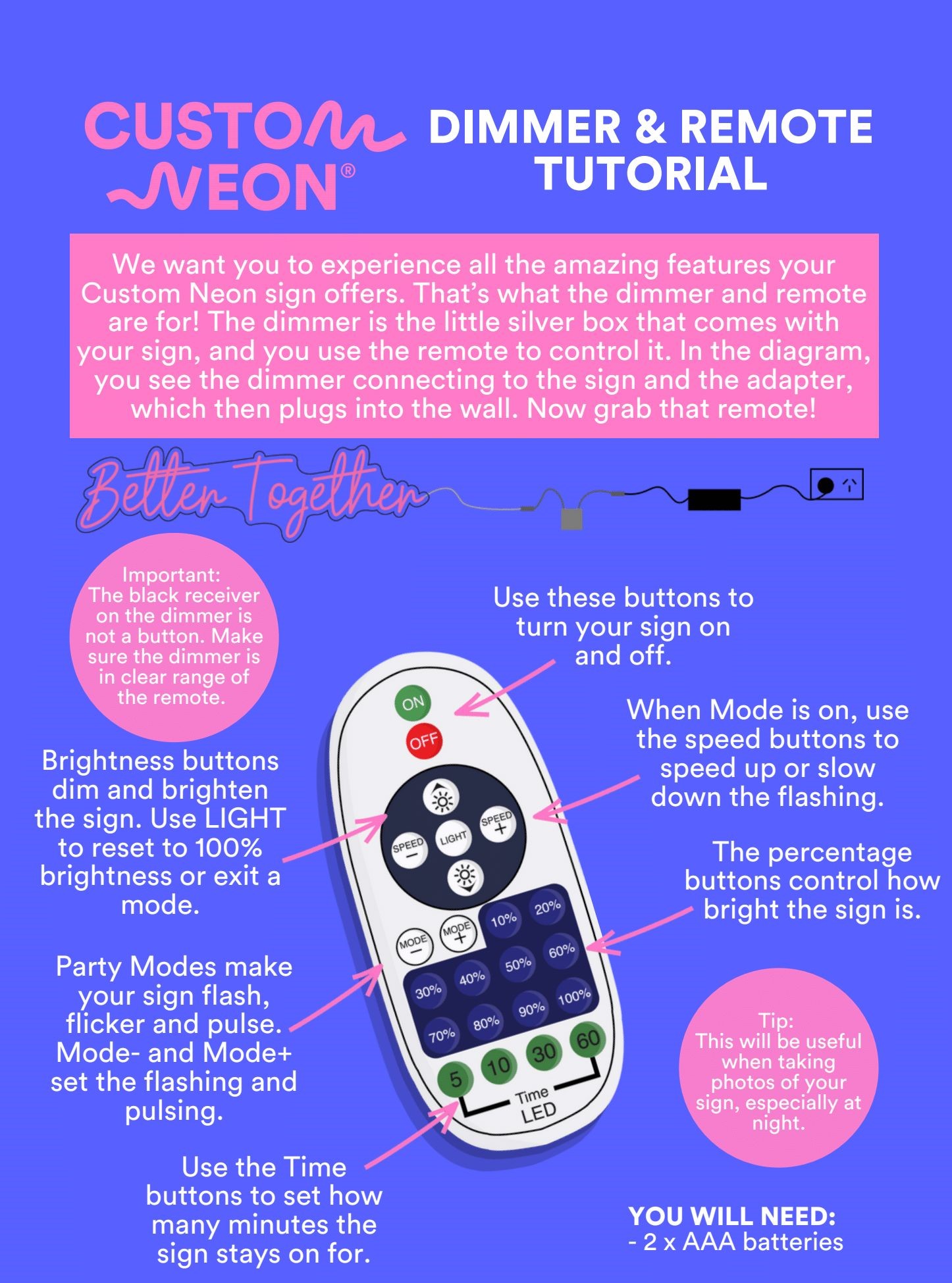 Does my Custom Neon® sign come with a remote & dimmer? Custom Neon®